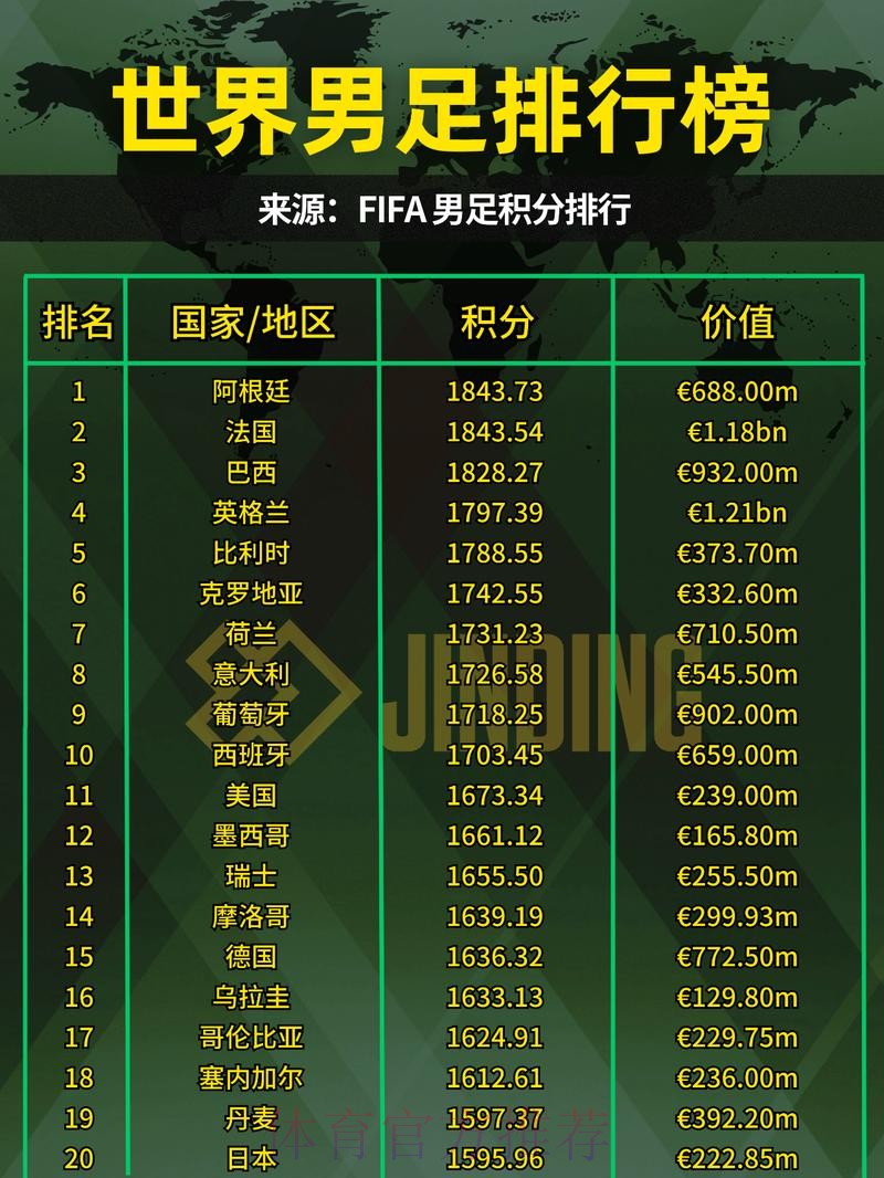 深入分析世界杯各支球队实力排名 深入分析世界杯各支球队实力排名