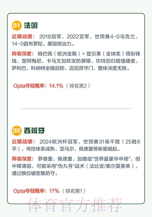 2026世界杯冠军热门球队深度分析 2026世界杯冠军热门球队深度分析