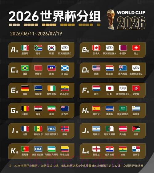 2026世界杯赛事数据研究与分析前瞻