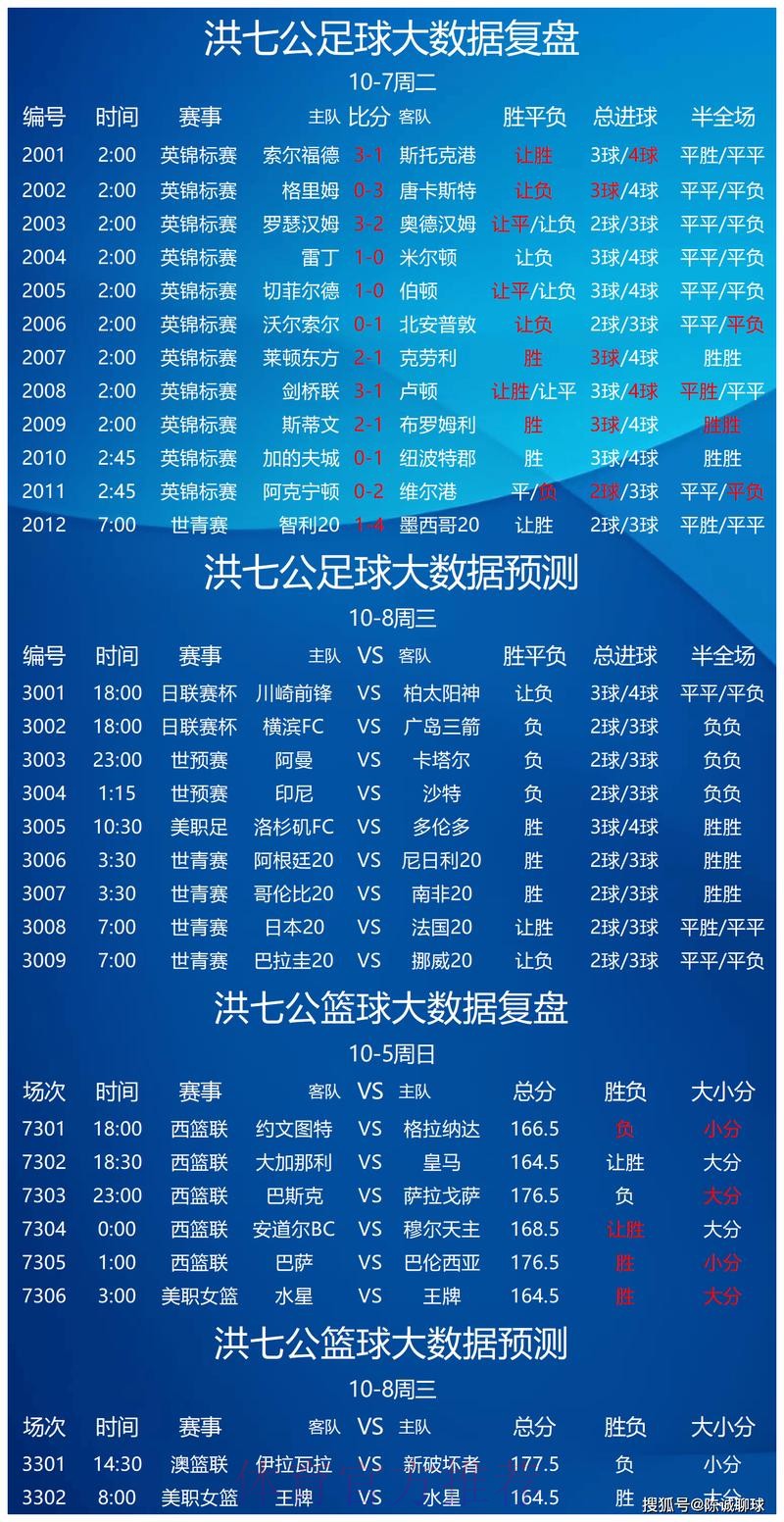 世界杯竞猜预测技巧解读 世界杯竞猜预测技巧解读