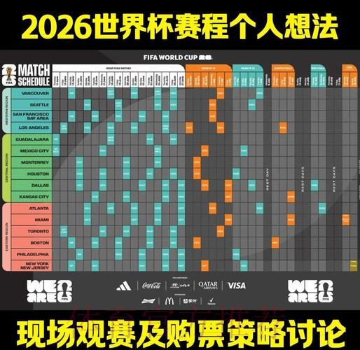 2026世界杯赛事预测策略与分析方案